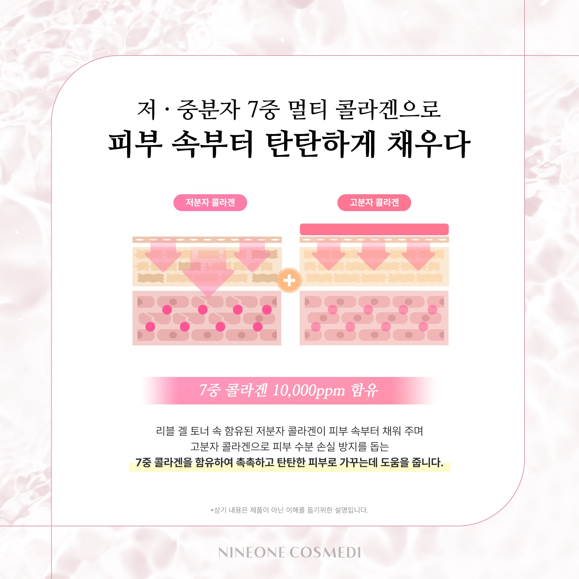 Re:Bl Luxury 7 Collagen Gel Toner – Dr+Lab Cos-Medi-Skin